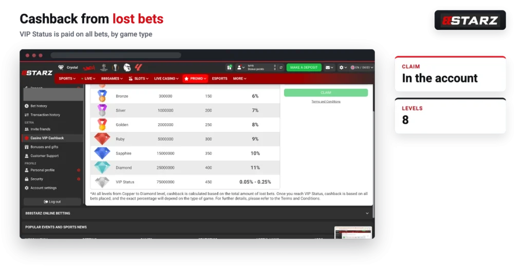 888starz cashback claim in the account