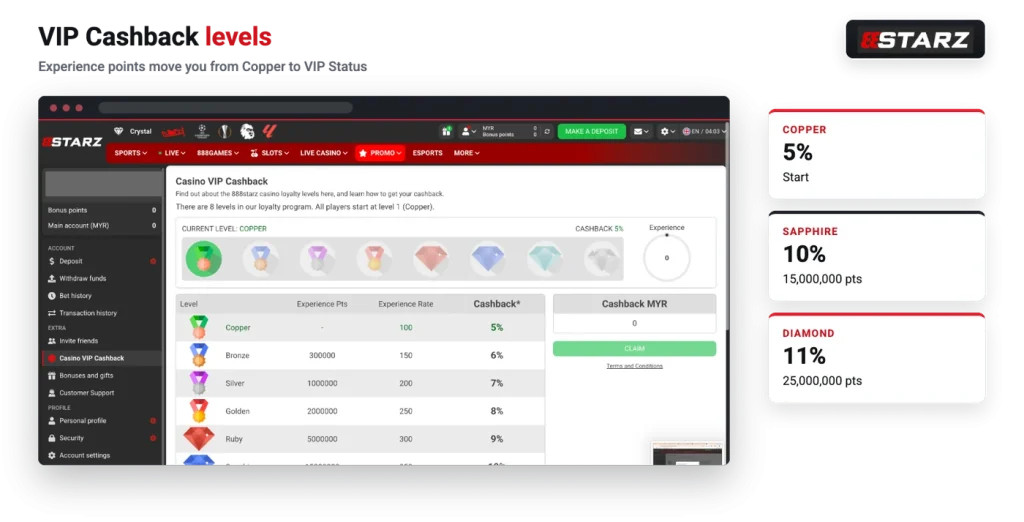888starz VIP cashback table from Copper to VIP Status